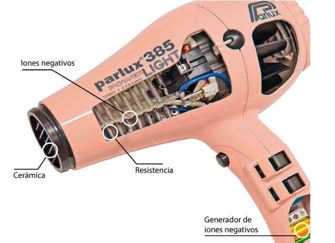 Secador profesional Parlux 3800 Ecofriendly - Potente, silencioso, con  tecnología Ionic & Ceramic® : : Belleza