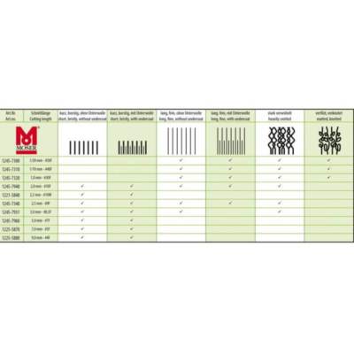 Cortapelos Moser Max 45 Type 1245