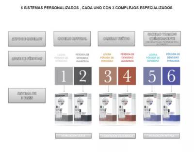 Kit Nioxin System 4 - Imagen 3