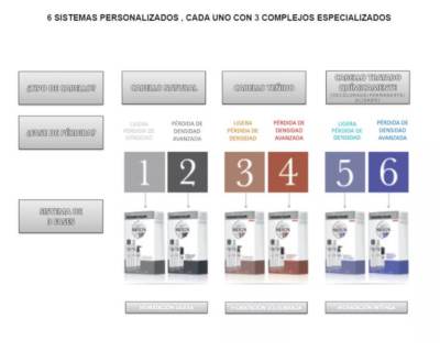 Kit Nioxin System 3